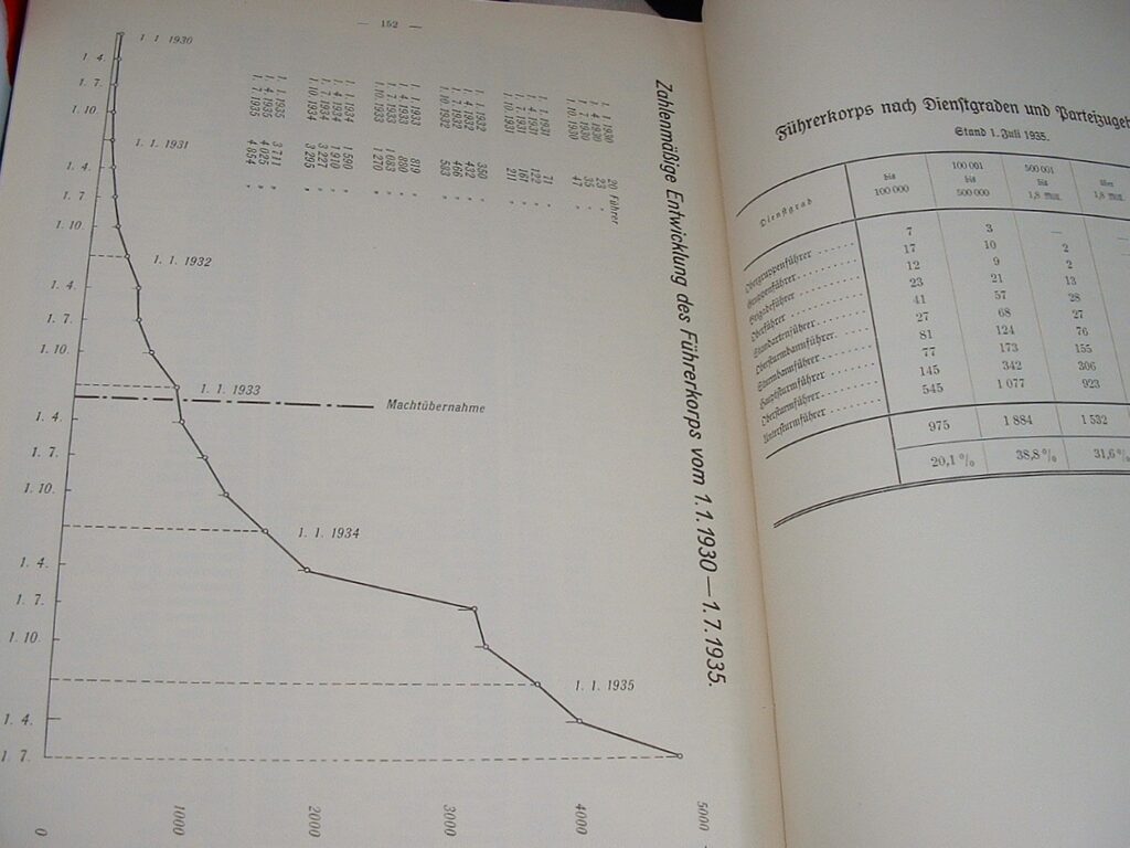 3 - Period 1935 SS Dienstaltersliste - RC128