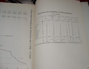 4 - Period 1935 SS Dienstaltersliste - RC128