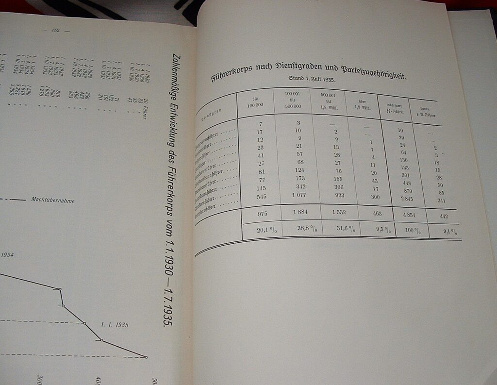 4 - Period 1935 SS Dienstaltersliste - RC128